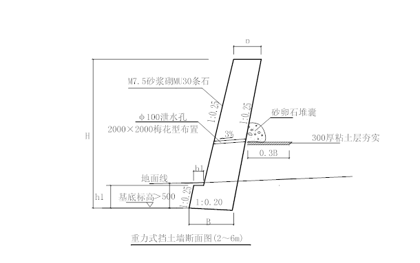 道路片石擋土墻施工組織設(shè)計