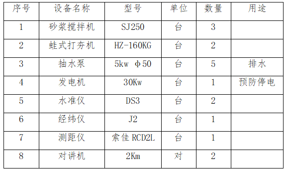 道路片石擋土墻施工組織設(shè)計