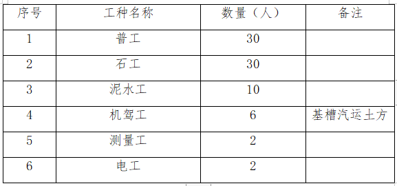 道路片石擋土墻施工組織設(shè)計