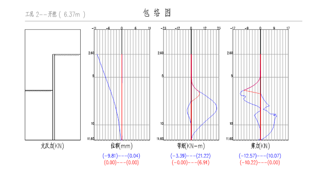 深基坑放坡支护及钢板桩验算施工方案