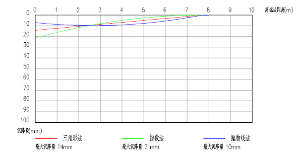 深基坑放坡支护及钢板桩验算施工方案