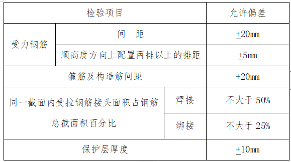 悬臂式混凝土挡土墙施工方案