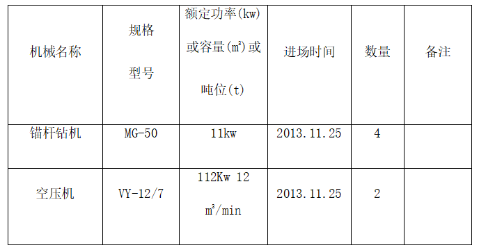 格构锚杆护坡专项施工方案