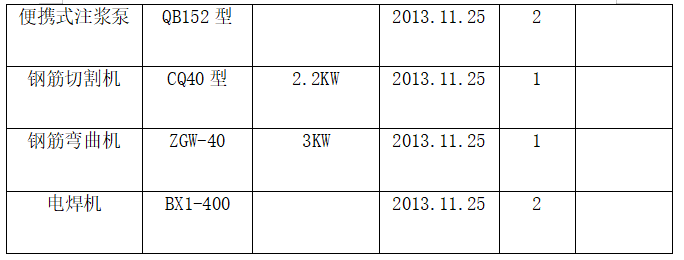 格构锚杆护坡专项施工方案