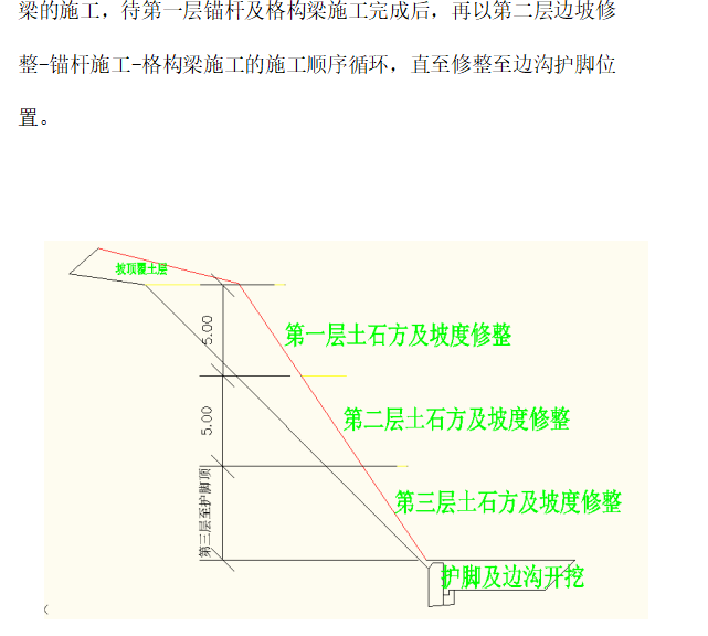 格构锚杆护坡专项施工方案