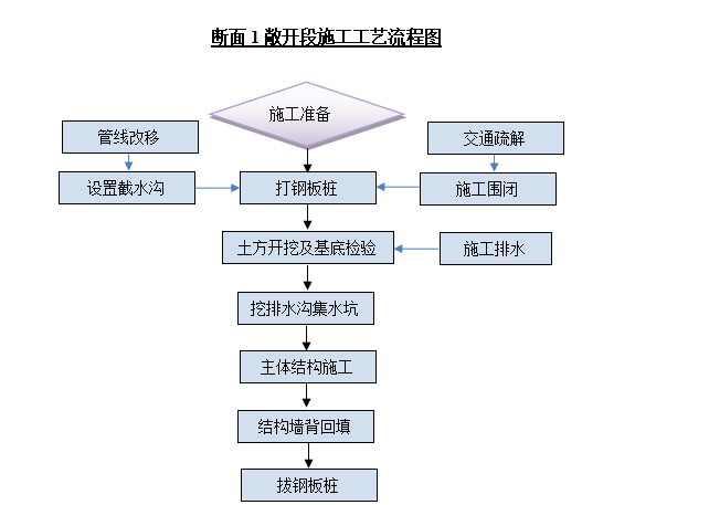 隧道基坑开挖与支护专项施工方案