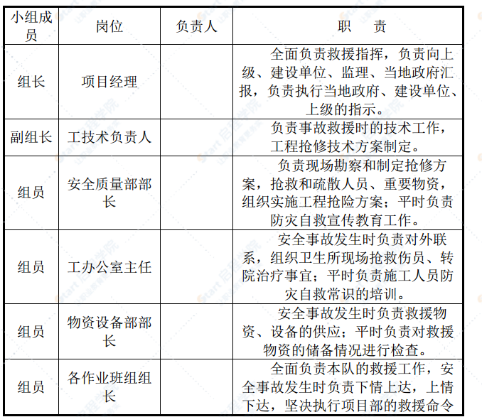 市政工程现场安全文明施工方案