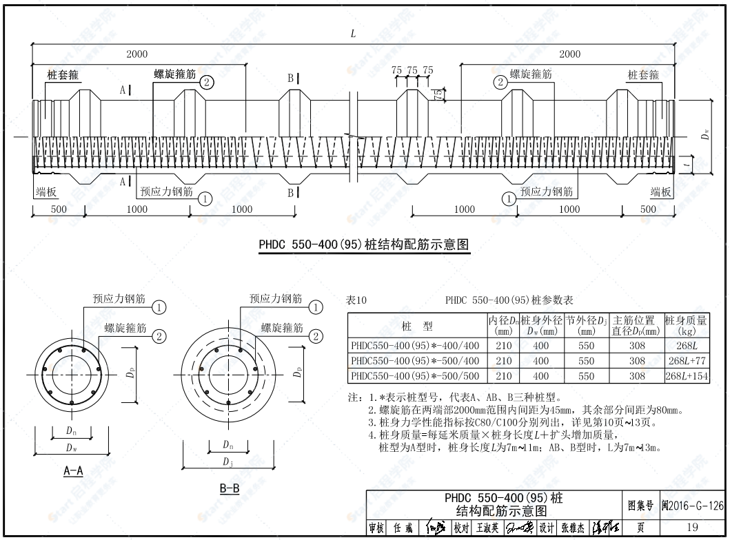 闽2016-G-126-福建省静钻根植先张法预应力混凝土竹节桩