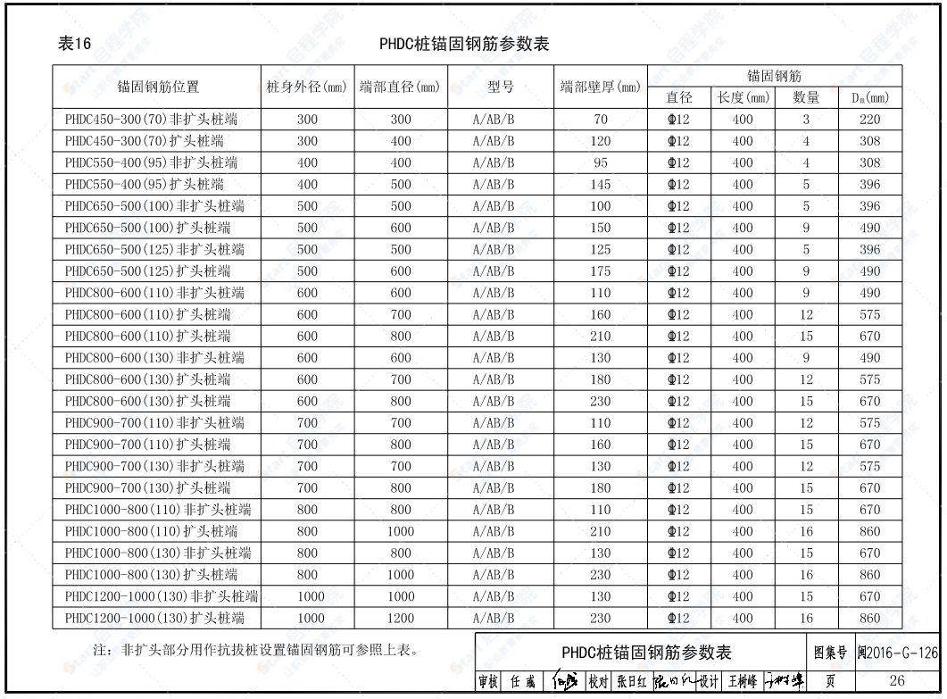 闽2016-G-126-福建省静钻根植先张法预应力混凝土竹节桩