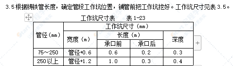 室外给水管道及设备安装施工工艺