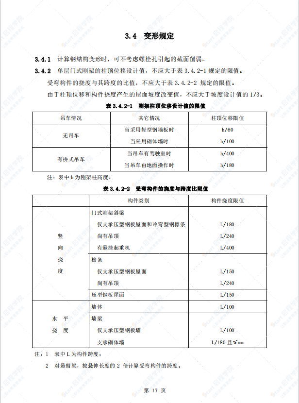 CECS102-2002门式刚架轻型房屋钢结构技术规程