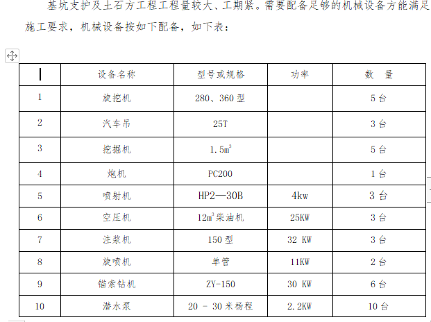 基坑土石方排水工程与变形监测施工组织设计