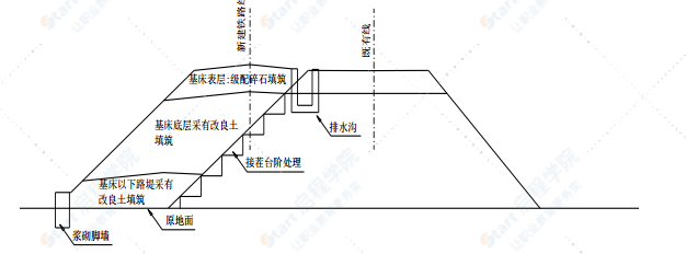 铁路路基基床底层试验段施工方案