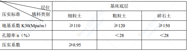 铁路路基基床底层试验段施工方案