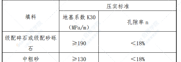 铁路路基病害处理专项施工方案