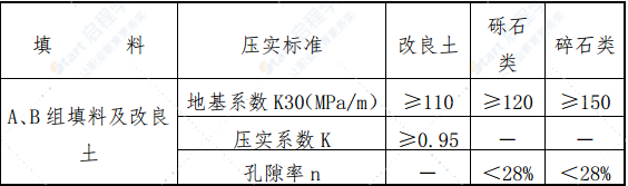 铁路路基病害处理专项施工方案