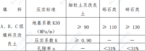 铁路路基病害处理专项施工方案