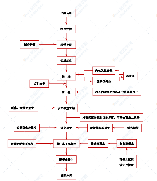 热电中心电缆隧道钻孔灌注桩施工方案