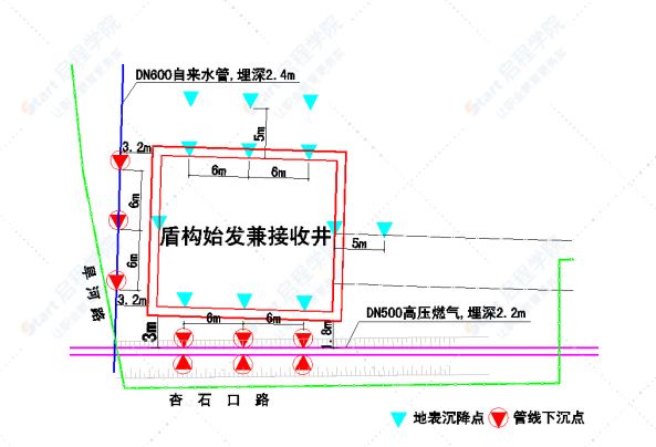 热电中心电缆隧道监控量测方案