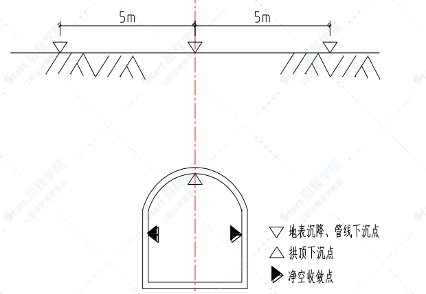 热电中心电缆隧道监控量测方案