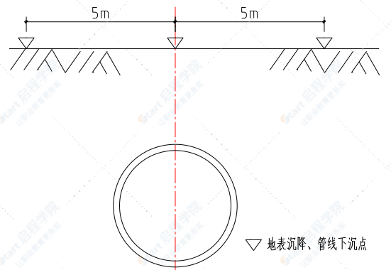 热电中心电缆隧道监控量测方案