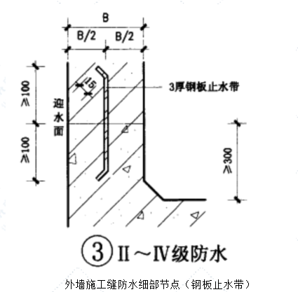 防水重点部位管控标准