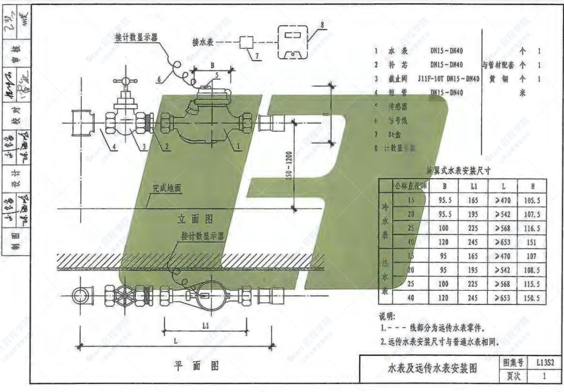 L13S2给水工程