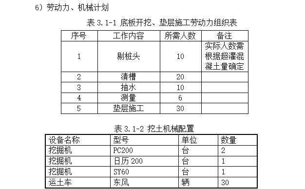 大厦项目底板土方开挖及垫层施工方案