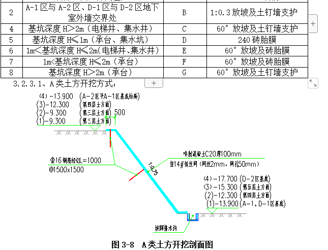 大厦项目底板土方开挖及垫层施工方案