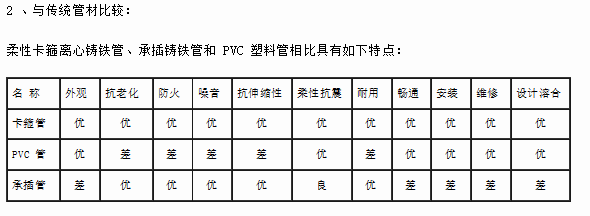 柔性卡箍式离心排水铸铁管施工技术