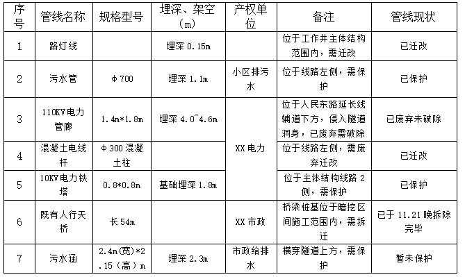 暗挖隧道开挖、支护专项施工方案