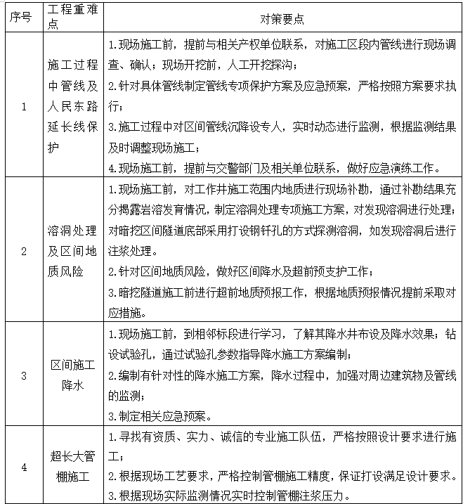 暗挖隧道开挖、支护专项施工方案