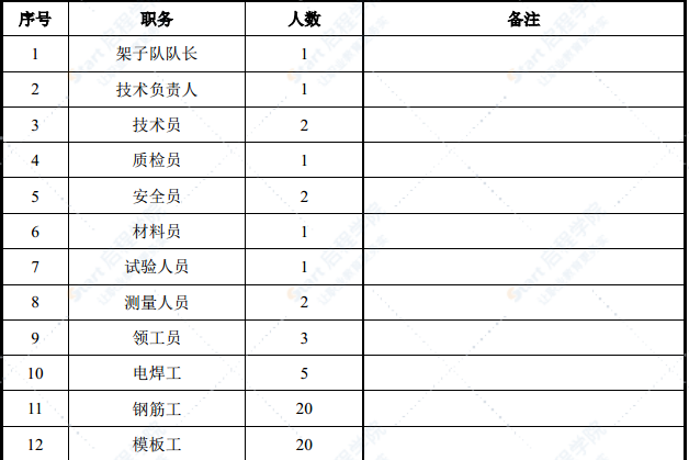 高速铁路路基基床砼施工方案示例