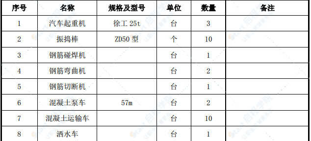 高速铁路路基基床砼施工方案示例