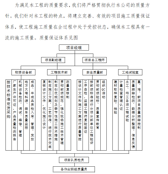 桥梁工程桥面施工专项方案