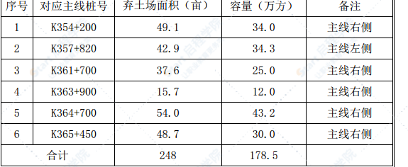 高速公路路基施工方案