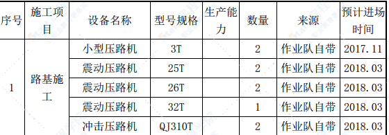 高速公路路基施工方案