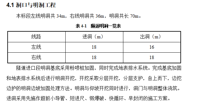 大桥及接线工程隧道洞身开挖施工方案