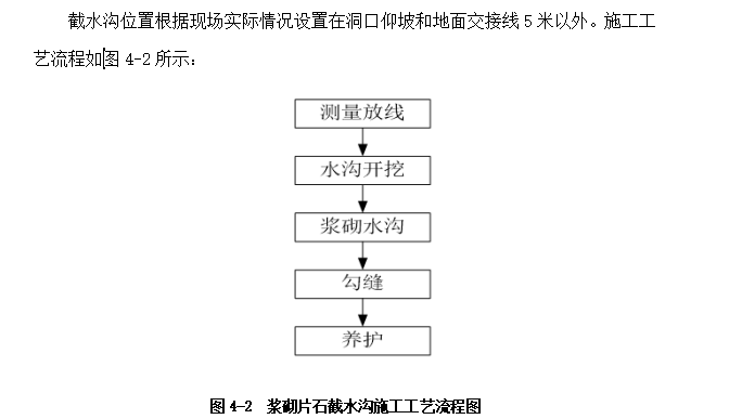 大桥及接线工程隧道洞身开挖施工方案