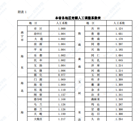 2020版青海省房屋建筑与装饰工程计价定额