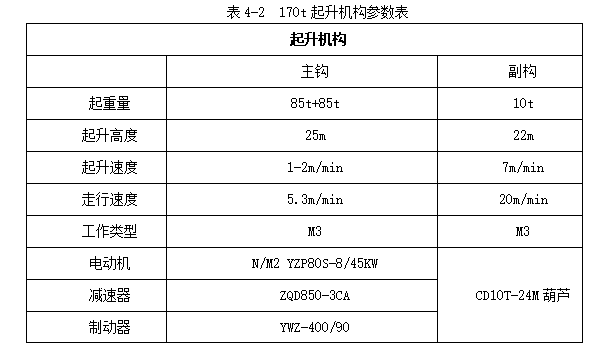 龙门吊安装及拆除工程专项施工方案