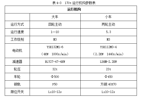 龙门吊安装及拆除工程专项施工方案