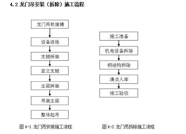 龙门吊安装及拆除工程专项施工方案