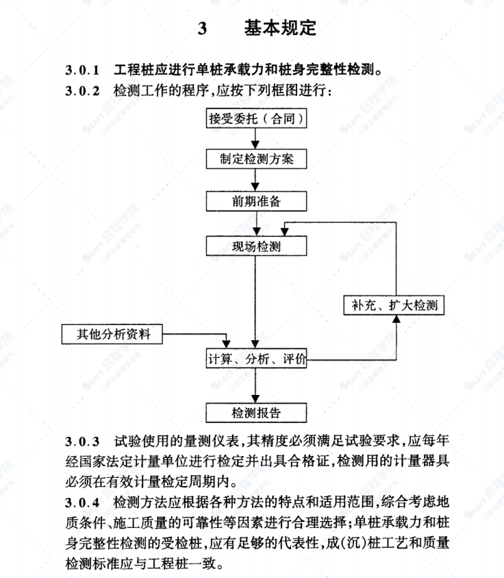 DGJ08-218-2003建筑基桩检测技术规程