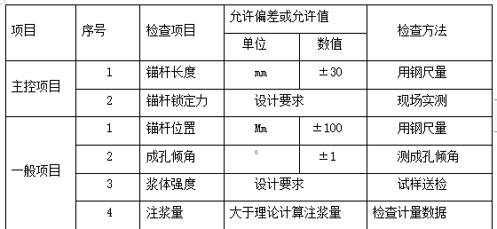 高速公路改扩建工程高边坡专项施工方案