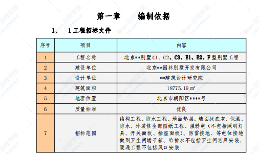 北京某別墅群施工組織設計二十二幢