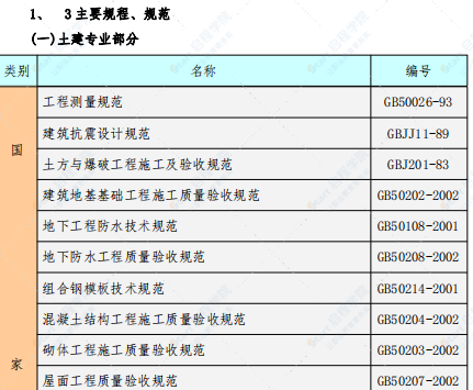 北京某別墅群施工組織設計二十二幢