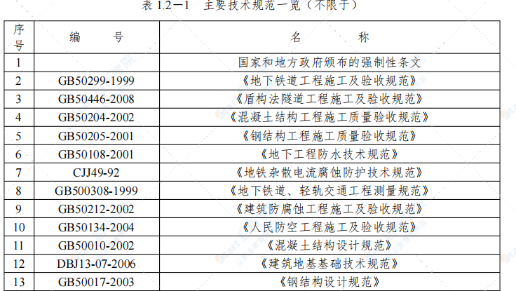 某车站整体施工组织设计