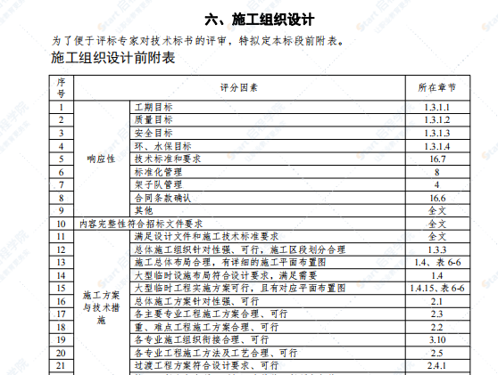 某铁路4标段投标文件（施工组织设计）