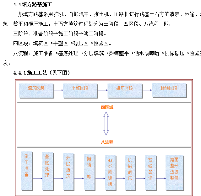 高速公路路基填筑施工方案